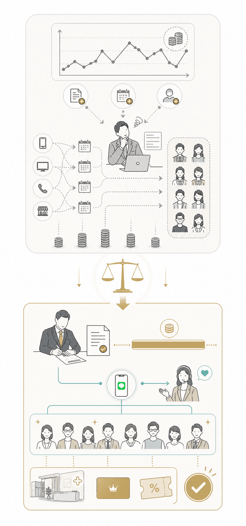 TIAM BENEFITSの導入・運用フロー図